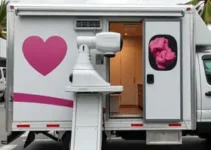 Carretas da Mamografia e Empreendedorismo