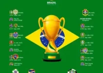 Seletiva para o Campeonato Brasileiro Região V