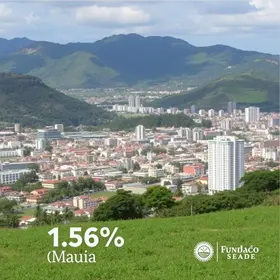 Prefeitura de Mauá