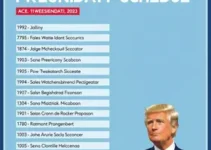 agenda dos presidenciáveis