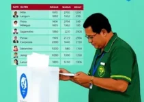 apuração ao vivo dos votos em Mauá (SP)