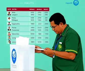 apuração ao vivo dos votos em Mauá (SP)