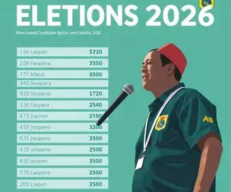 Eleições 2026