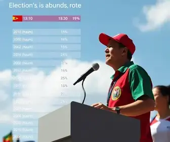 eleição em Mauá