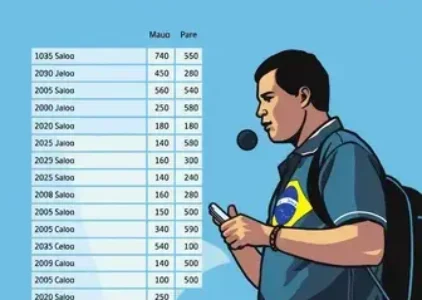 Últimas noticias de Mauá