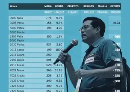 Últimas noticias de Mauá