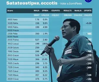 crise atual