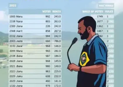 Últimas noticias de Mauá