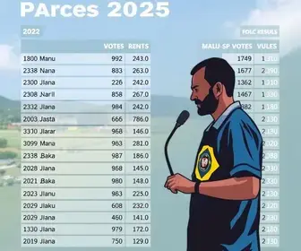resultado das eleições