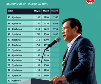 votação em Mauá