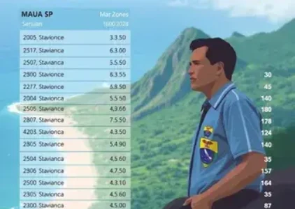 Últimas noticias de Mauá