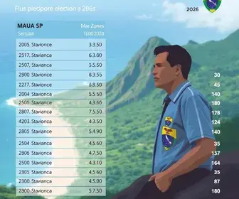 votação em Mauá