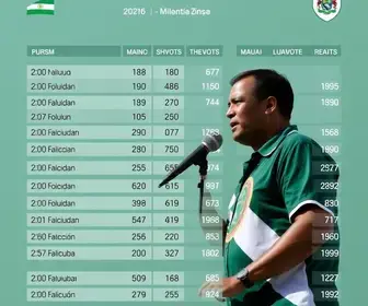 votação em Mauá